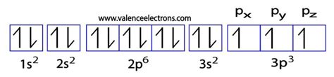 electron configuration p3-|Electron Configuration for Phosphorus (P) .